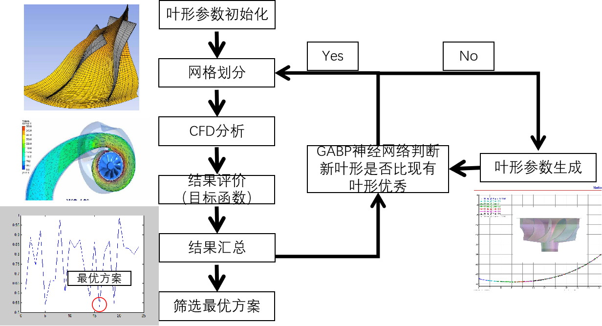 ansys打不开soludworks模型